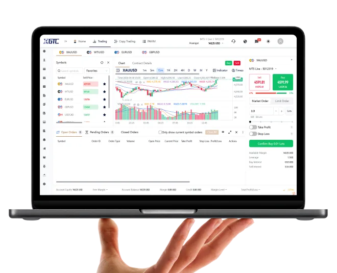 GTCFX: GTC Go - Trade & Invest